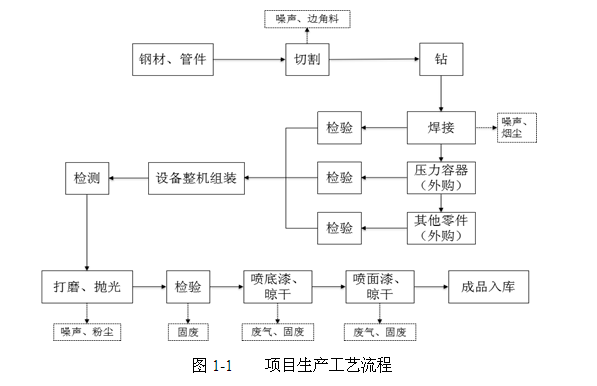 關(guān)于杭州辰?？辗衷O(shè)備制造有限公司新建空分設(shè)備、壓縮空 氣凈化設(shè)備生產(chǎn)線項(xiàng)目環(huán)境保護(hù)設(shè)施竣工驗(yàn)收公示的通告